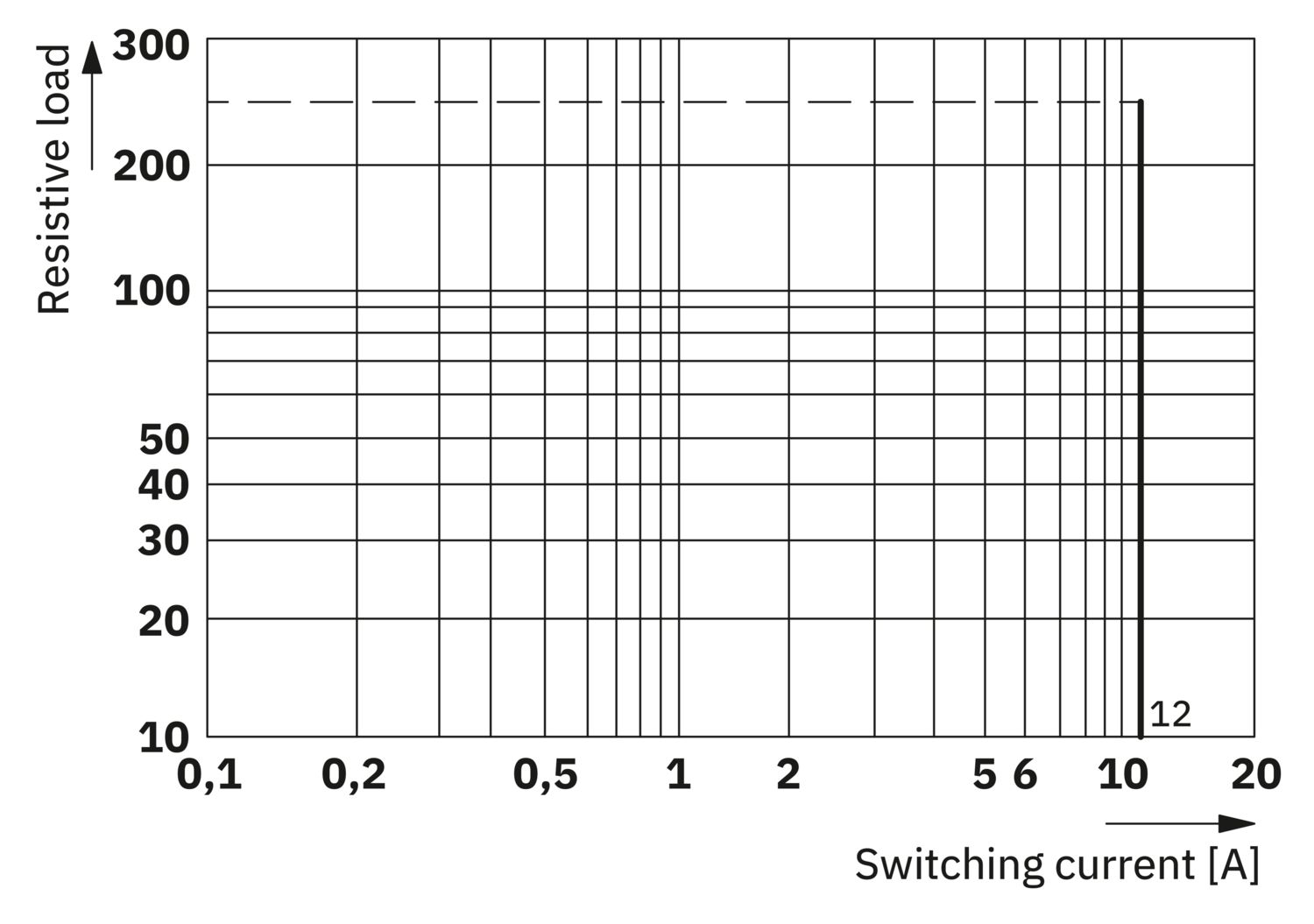 RL-EE-IR/L-24DC/2X21